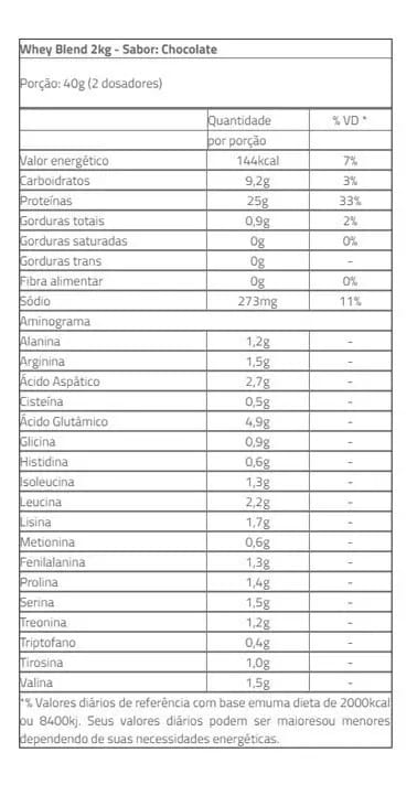 Combo Whey Blend 2kg + Creatina 200g - Max Titanium