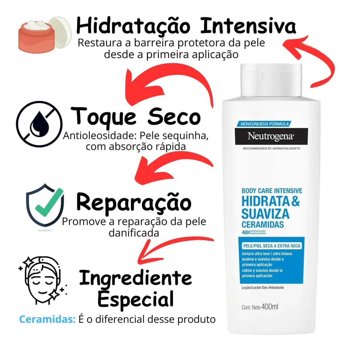 Hidratante Corporal Neutrogena 400ml Hidrata E Suaviza Neutra